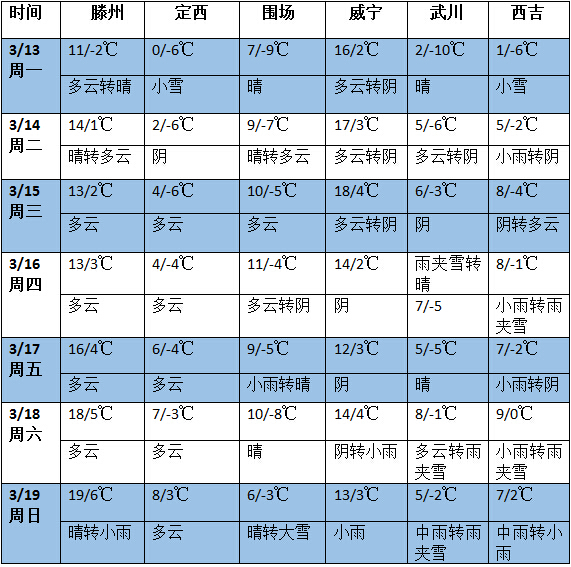 QQ截圖20170313112833