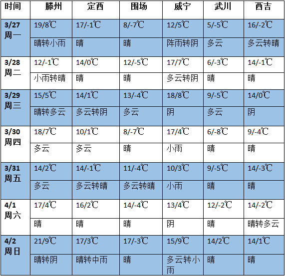 QQ截圖20170327135603