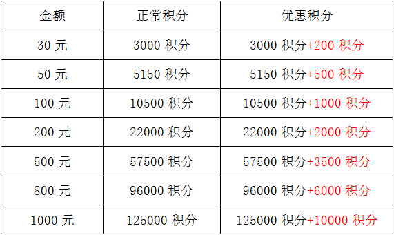 QQ截圖20170407114345