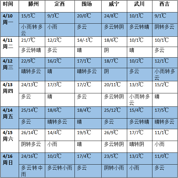 QQ截圖20170410144715