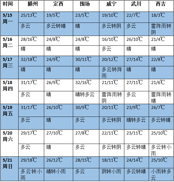 QQ截圖20170515172316