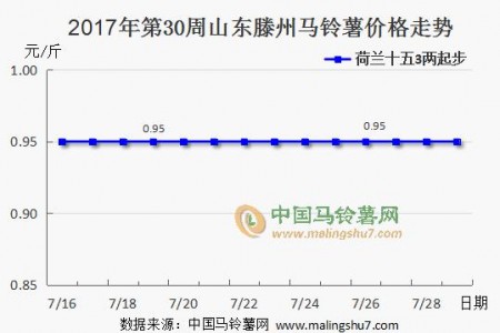 產(chǎn)區(qū)波瀾不驚 市場(chǎng)銷(xiāo)貨疲弱 ()