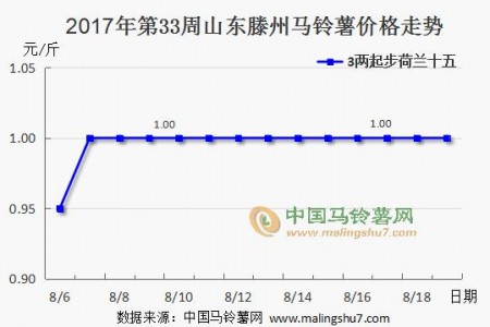 各地價格持穩(wěn) 行情暫無波動 ()