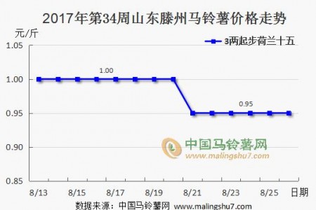 行情略顯疲沓 購銷暫時不旺 ()