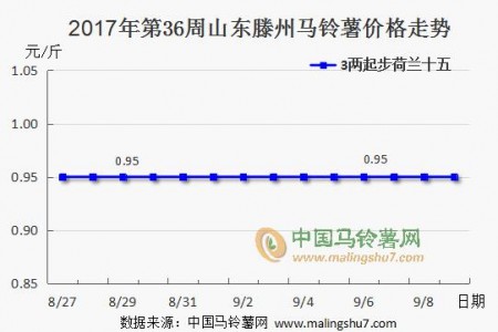 行情暫無利好 疲弱走勢延續(xù) ()