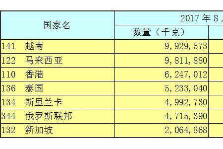 2017年11月出口形勢簡報(bào) ()