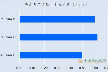 貨多壓身 價格難起 ()