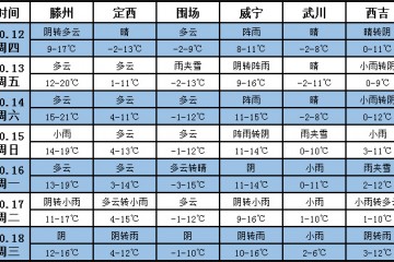 未來(lái)一周天氣：局部氣溫偏低  大部降水偏少 ()