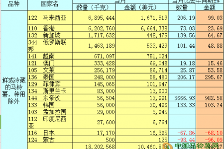 2018年2月馬鈴薯出口簡報(bào) ()