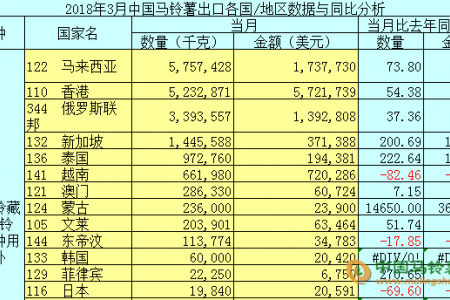 2019年8月馬鈴薯出口簡報(bào) ()