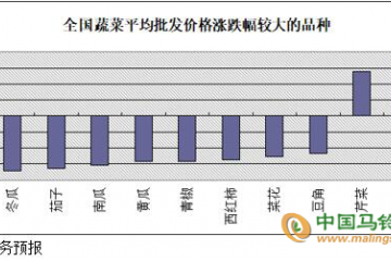 近日蔬菜價格連續(xù)跳水 ()