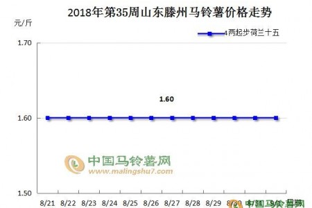 新薯迎來“多事之秋” ()