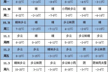 未來一周天氣：“玉兔”將影響南部海域 ()