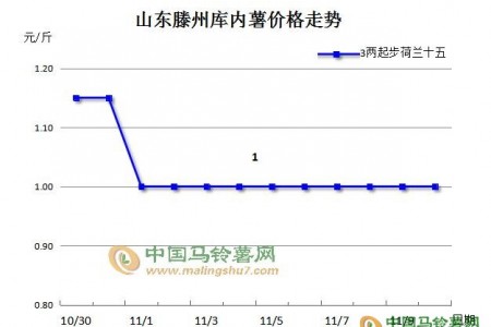 【11.10】?jī)?chǔ)存商“捂貨惜售”為何 ()