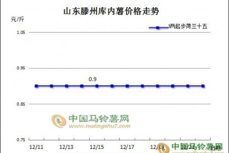 走貨加快，山東庫(kù)存薯是否等來(lái)黎明 ()