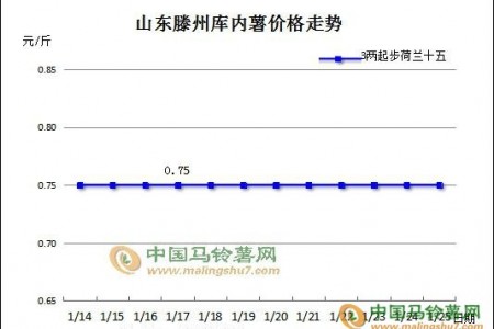 物流“將歇” 馬鈴薯各產(chǎn)區(qū)走貨漸停 ()