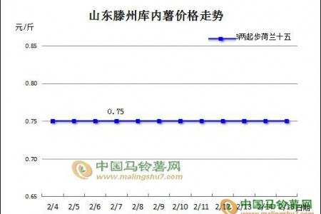 節(jié)后產(chǎn)區(qū)馬鈴薯走貨加快 ()