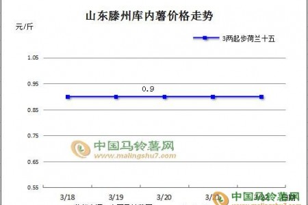 行情穩(wěn)中偏弱 交易日漸冷清 ()