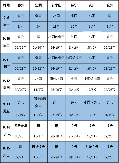 天氣