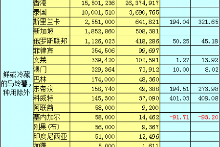 2019年10月馬鈴薯出口數(shù)據(jù)分析報(bào)告 ()