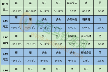 多地氣溫又降低 馬鈴薯防凍需注意 ()