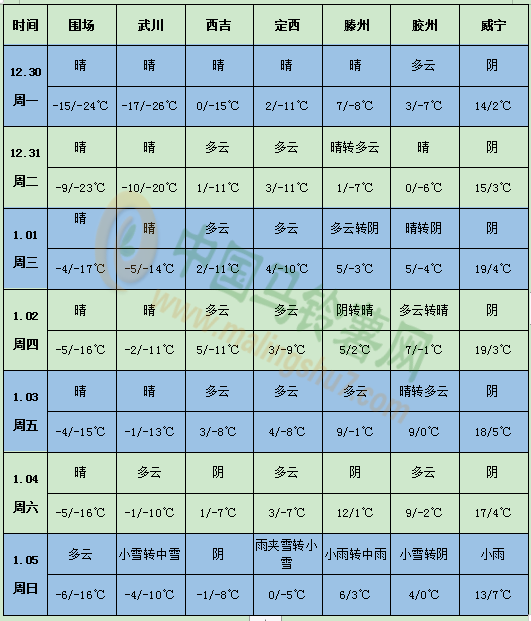 QQ圖片20191230170452