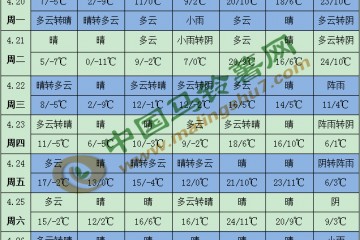 北方“換季式”降溫 華南強降水來襲 ()