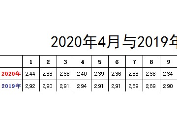 北京新發(fā)地：蔬菜價格整體平穩(wěn) ()