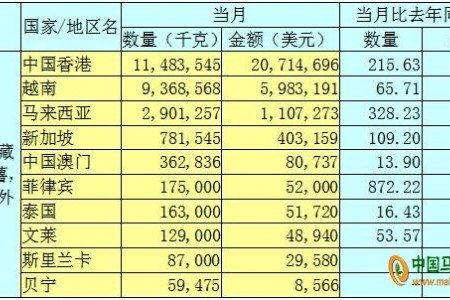 2020年4月馬鈴薯出口數(shù)據(jù)分析報(bào)告 ()