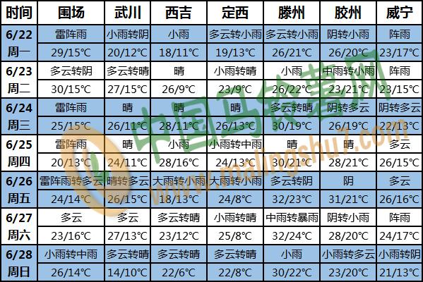 土豆天氣