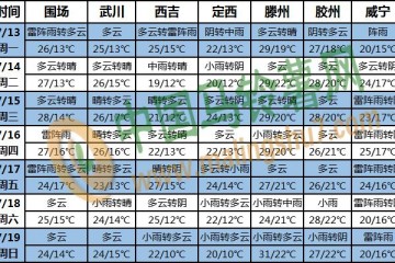 梅雨季超長待機(jī) 長江中下游多降雨 ()