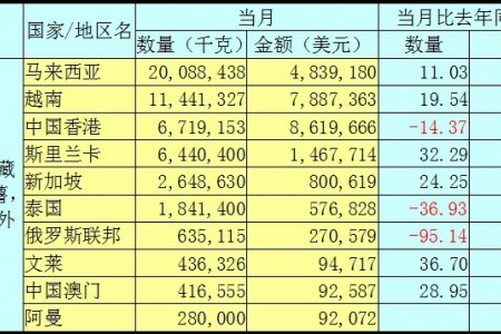 2020年6月馬鈴薯出口數(shù)據(jù)分析報(bào)告 ()