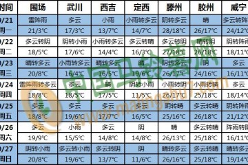 秋分至 多地氣溫回升變暖秋 ()