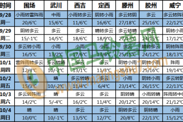 冷空氣活動頻繁 局部地區(qū)已至零下 ()