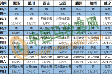 冷暖空氣交替 多地氣溫創(chuàng)新低 ()