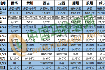 中東部大范圍強雨雪將至 ()