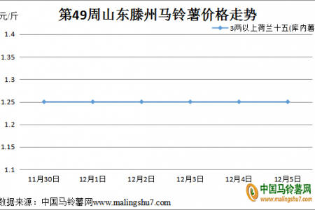 客商挑揀拿貨 好貨也有高價 ()