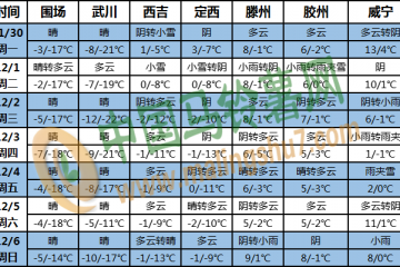 西北地區(qū)東部和華北等地有雨雪天氣 ()