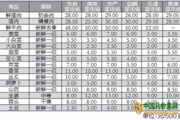 寧波：蔬菜價(jià)格大幅上漲 ()