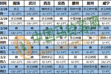 寒潮影響中東部地區(qū) 黃淮江漢江淮有雨雪天氣 ()