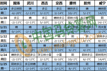 我國大部地區(qū)氣溫偏高 降水較前期增多 ()