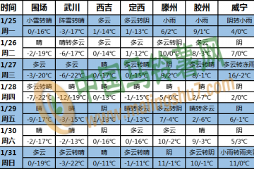 我國大部地區(qū)氣溫偏高 東北華北北部有降雪 ()