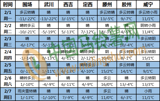 土豆天氣