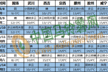 南方地區(qū)多陰雨 ()