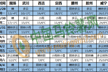 中東部大范圍有降水 中西部氣溫偏低 ()