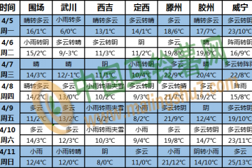 江南江漢西南地區(qū)東部氣溫偏低 ()