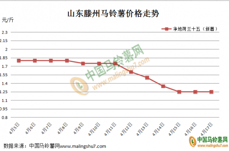 需求無情 落價(jià)有意 ()