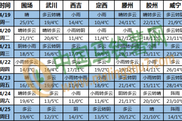 黃淮江淮降雨多 局地有暴雨 ()