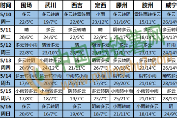 江南江淮等地有降水 華南云南降水偏少 ()