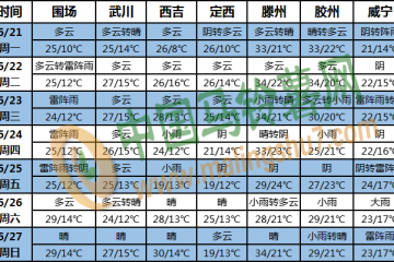 主雨帶位置出現(xiàn)南北擺動 ()